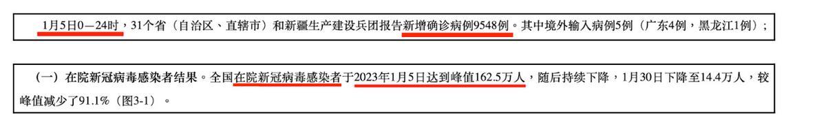 Data released by China CDC claims that there were only 9,548 new confirmed cases of COVID-19 on Jan. 5, 2023. (Captured from China CDC Official Site)