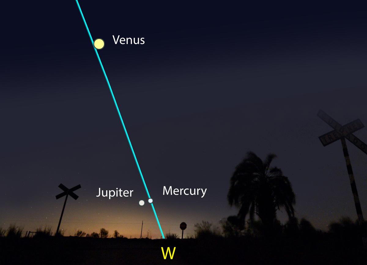 An illustration depicts how Venus, Jupiter, and Mercury might appear on March 28, 2023. (The Epoch Time and Mariana Suarez/AFP via Getty Images)