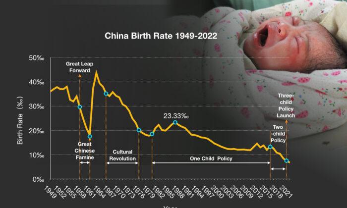 Scholars Predict CCP to Force People to Have Children to Resolve Aging Population Crisis After Faking Data Since 1990s