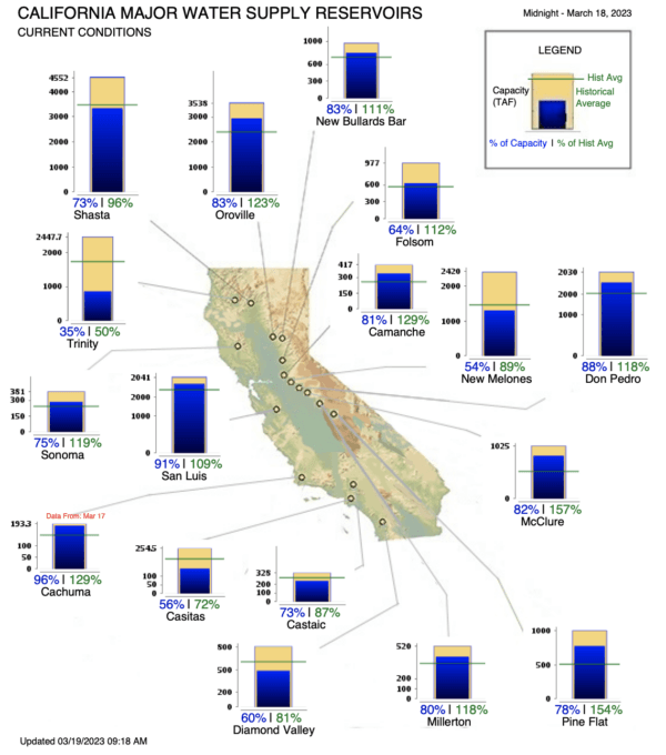 (Screenshot via California Department of Water Resources)
