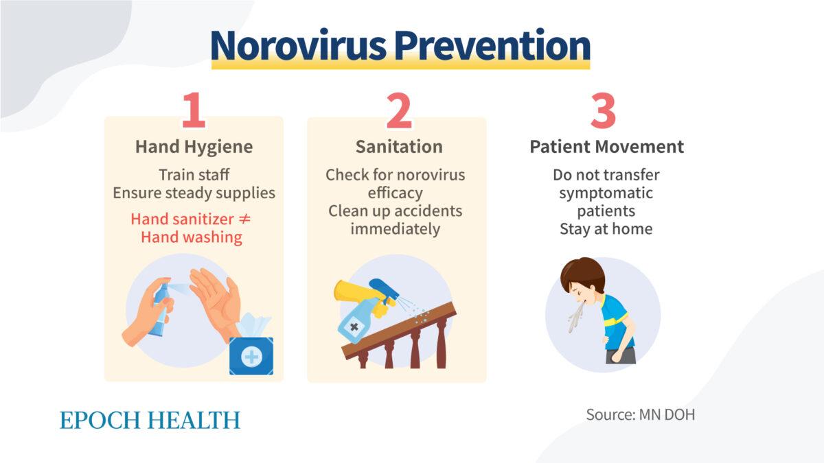 There are several ways to protect yourself against norovirus. (The Epoch Times)