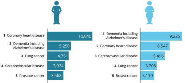 (Australian Institute of Health and Welfare National Mortality Database)