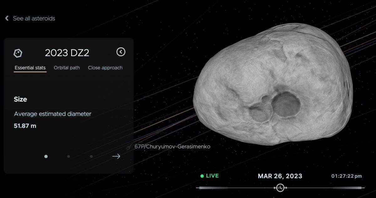 Screenshot of an animation of asteroid 2023 DZ2. (NASA)
