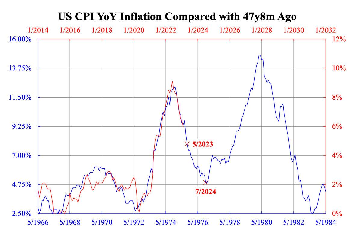 U.S. CPI YoY Inflation; April 9, 2023. (Law Ka-chung)