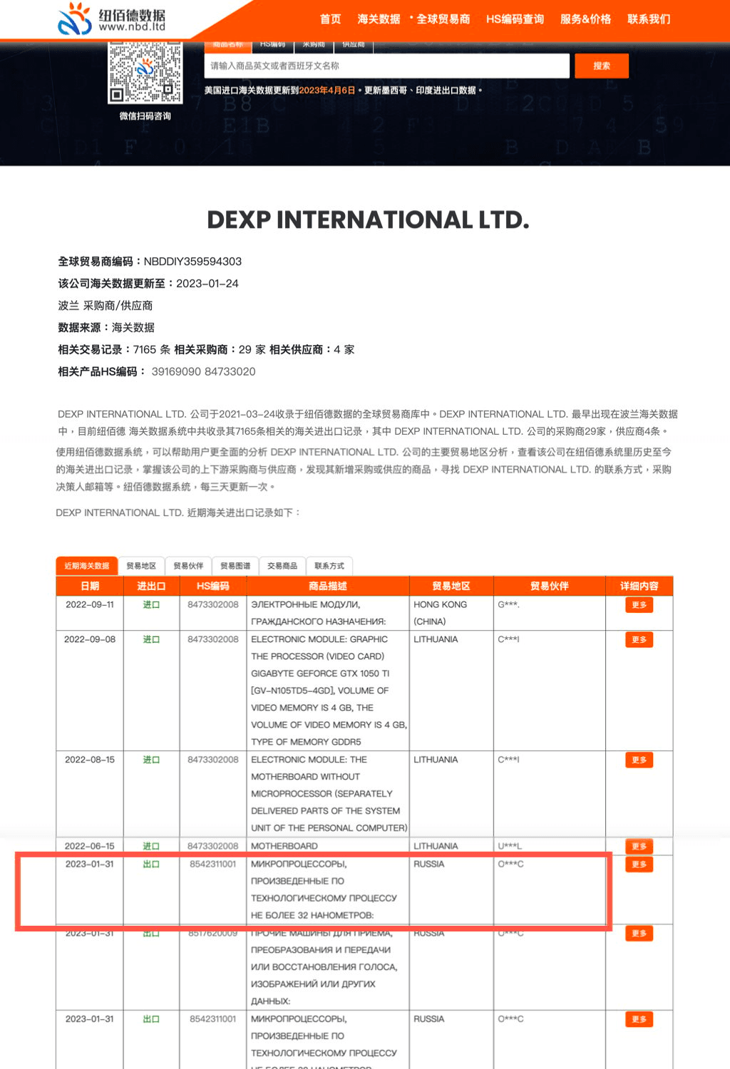A screenshot of "NBD.Ltd "data on Jan.31, 2023, shows Dexp's export of sub-32 nm microprocessors to Russia. (Internet screenshot)
