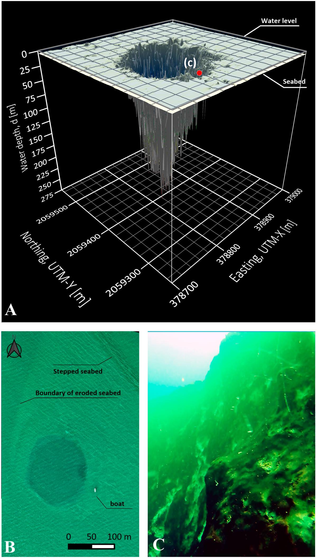 Figure 2: (A) 3D morphological map of Taam ja’ Blue Hole starting at the seabed of Chetumal Bay descending to a depth of 274.4 meters depth; (B) Aerial drone image of the blue hole, seabed features surrounding the entrance of the blue hole and size comparison with a boat 8.5 meters in length; (C) Subaquatic view of the mouth of the hole from 20 meters deep oriented along the southern wall. (<a href="https://www.frontiersin.org/articles/10.3389/fmars.2023.1141160/full">© 2023 Alcérreca-Huerta, Álvarez-Legorreta, Carrillo, Flórez-Franco, Reyes-Mendoza and Sánchez-Sánchez</a>/CC BY 4.0)