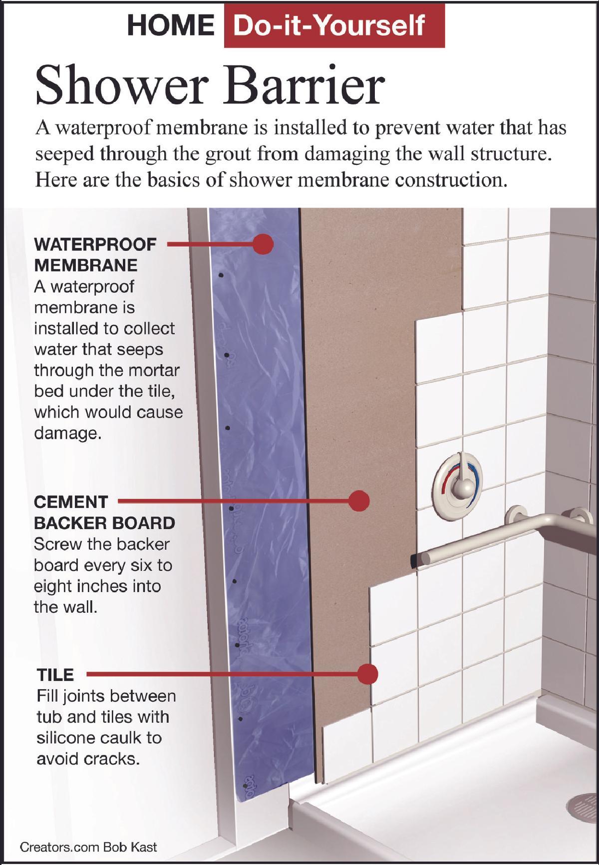 shower barrier tip sheet
