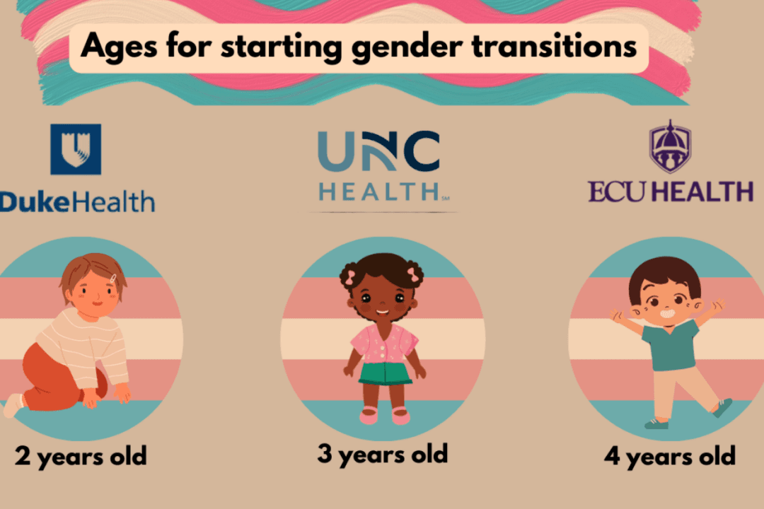 LIVE NOW: Senate Committee Holds Hearing to Examine Gender Transition Procedures on Minors