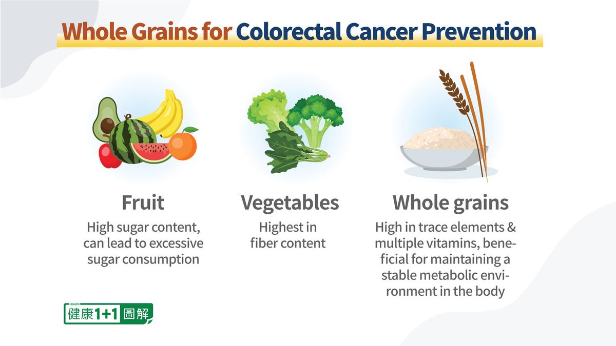 Foods that can help prevent colorectal cancer. (The Epoch Times)