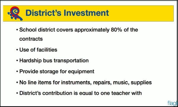 Graphic displaying the investments of the Flagler County School District in the Flagler Youth Orchestra, shown at the May 16 Flagler County School Board Workshop. (Flagler County Schools/Screenshot)
