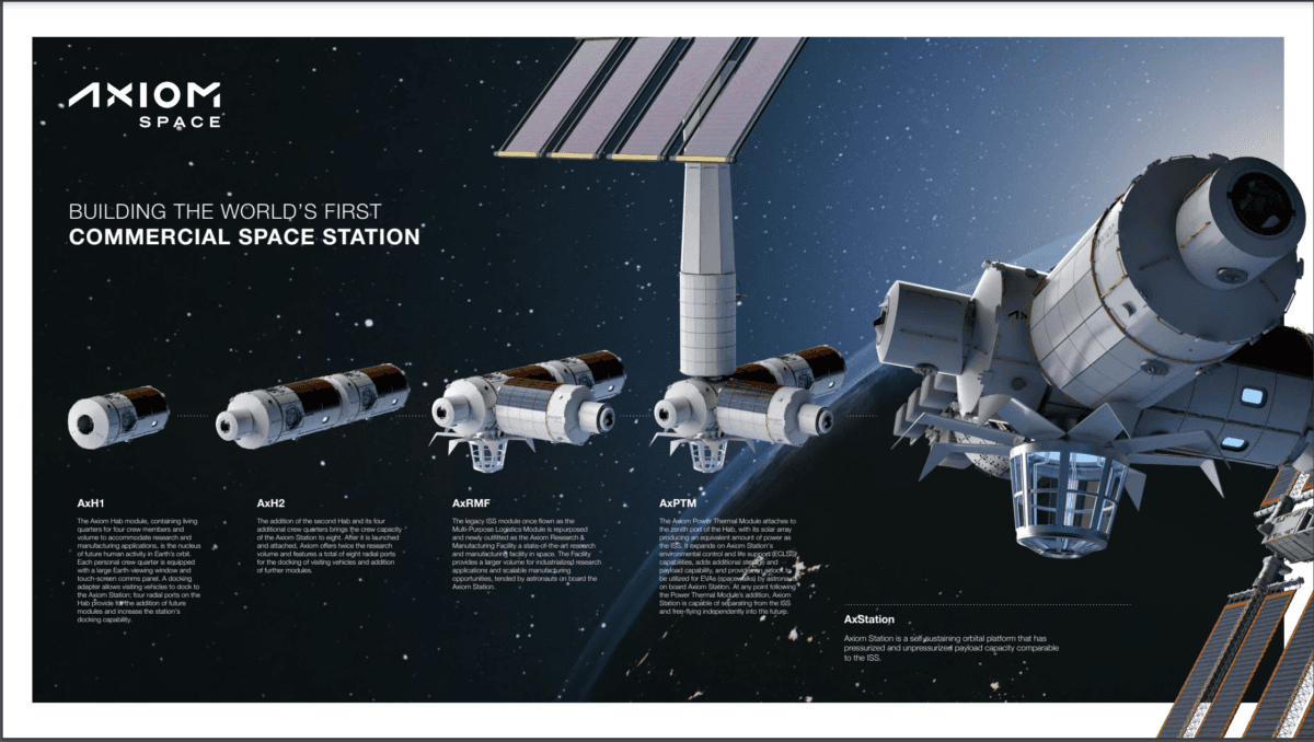 Axiom Space Station construction. (Courtesy of Axiom Space)