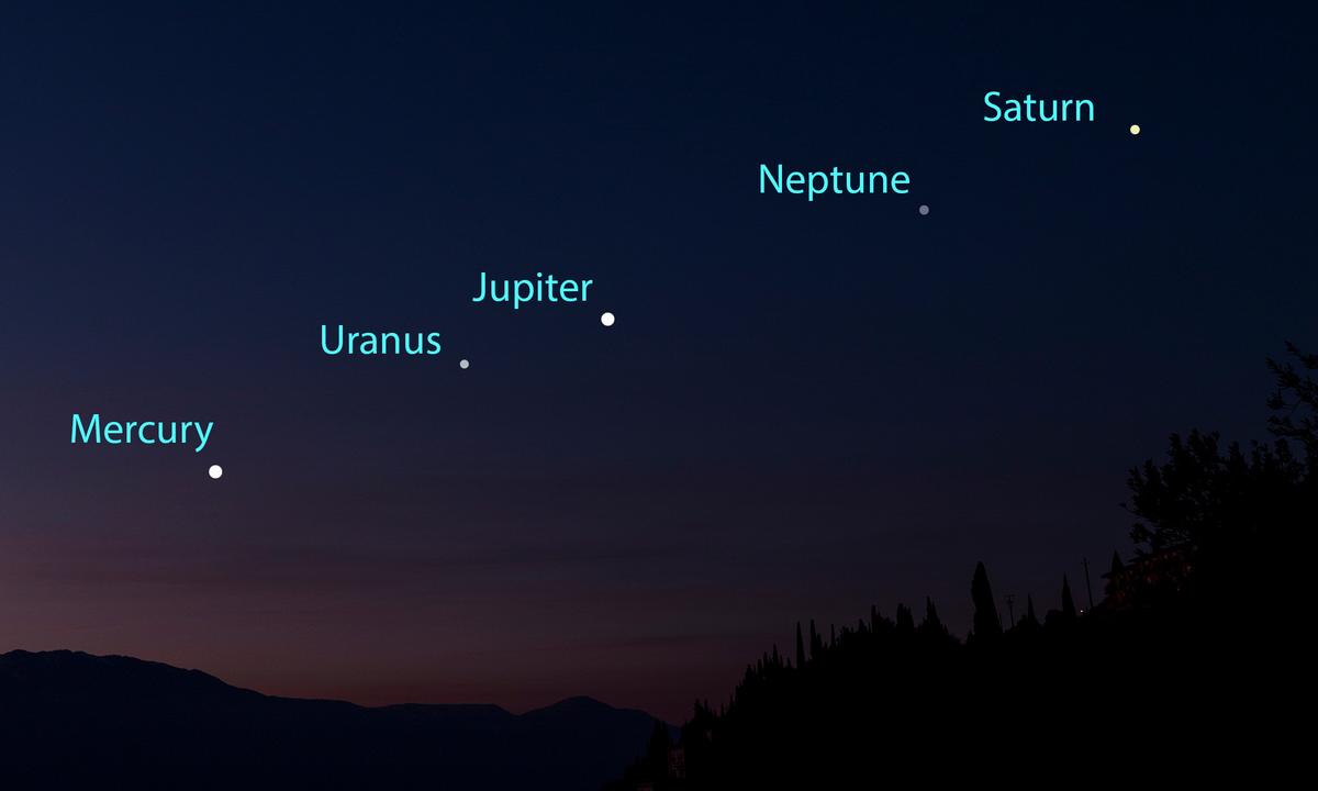 An illustration depicting the arrangement of the planetary alignment—with Saturn, Neptune, Jupiter, Uranus, and Mercury—set to happen on the morning of June 17, 2023. (Photo designed by The Epoch Times using imagery from TinoFotografie/Shutterstock)