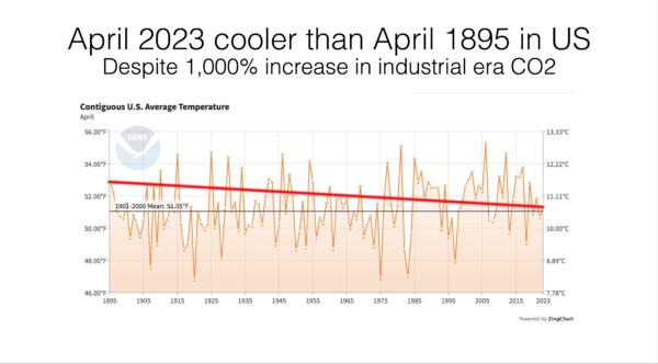 Average temperatures since 1895. (NOAA)