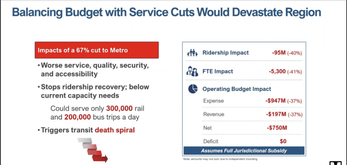 A graphic showing the impact of potential service cuts to the D.C. Metro. (Washington Metro Area Transit Authority)