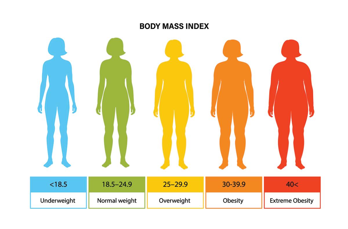 Body mass index (BMI) numbers determine whether your weight is healthy based on your weight-to-height ratio. (Pikovit/Shutterstock)