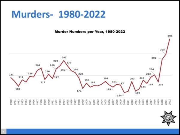 A slide shown during a media availability session hosted by the Washington Association of Sheriffs & Police Chiefs on July 10, 2023. (WASPC/Screenshot via The Epoch Times)