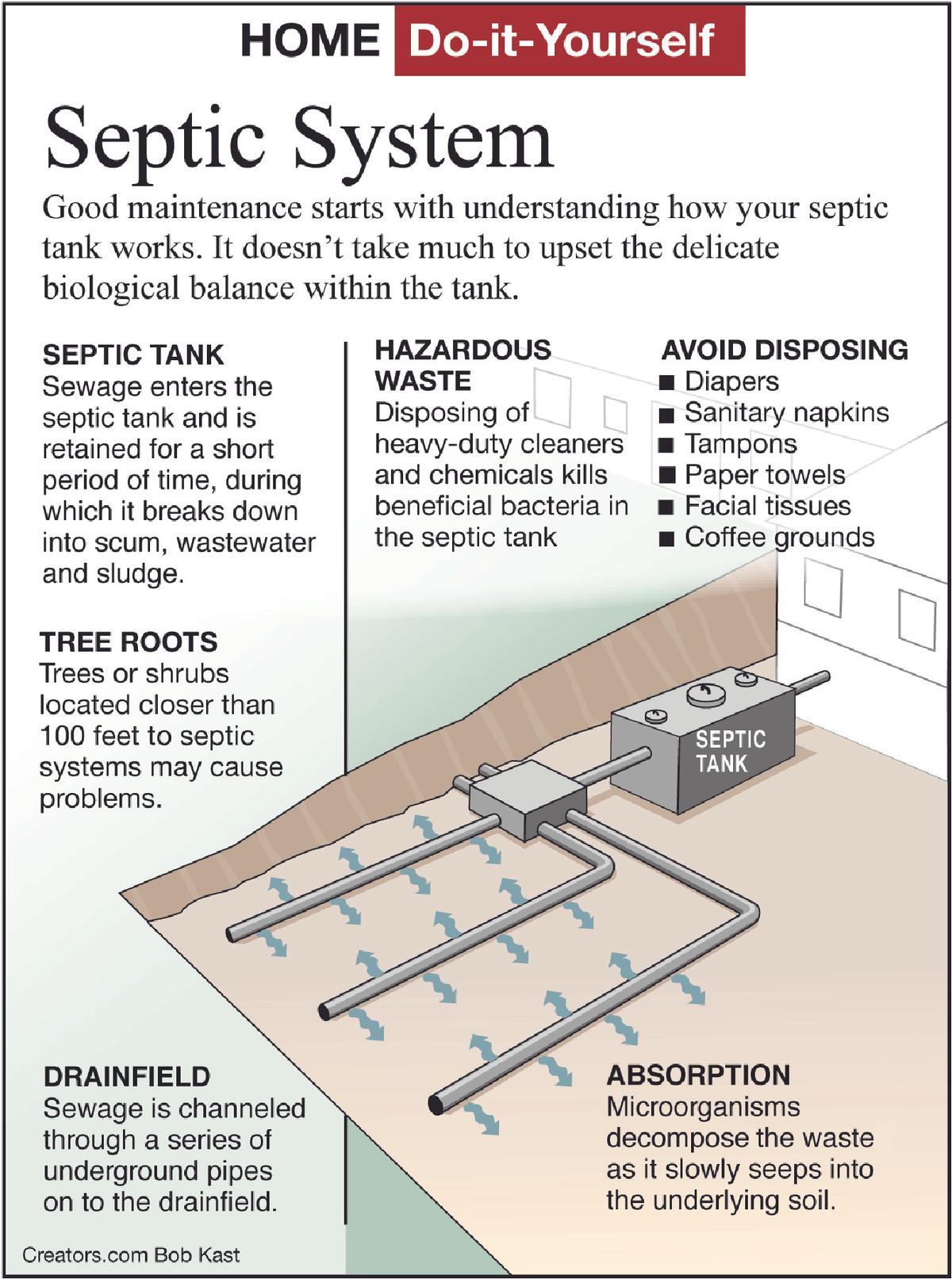 septic systems tip sheet