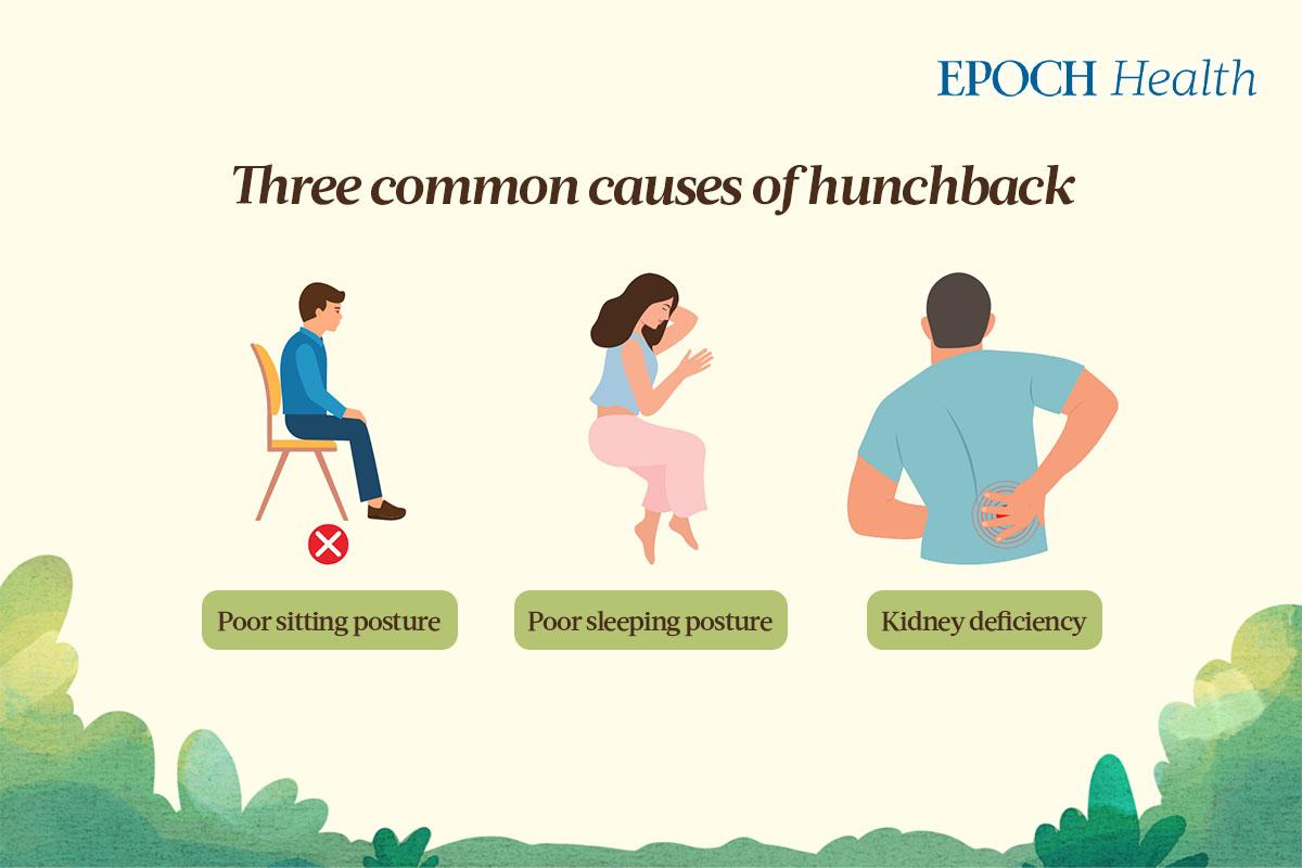 Three common causes of hunchback. (The Epoch Times)