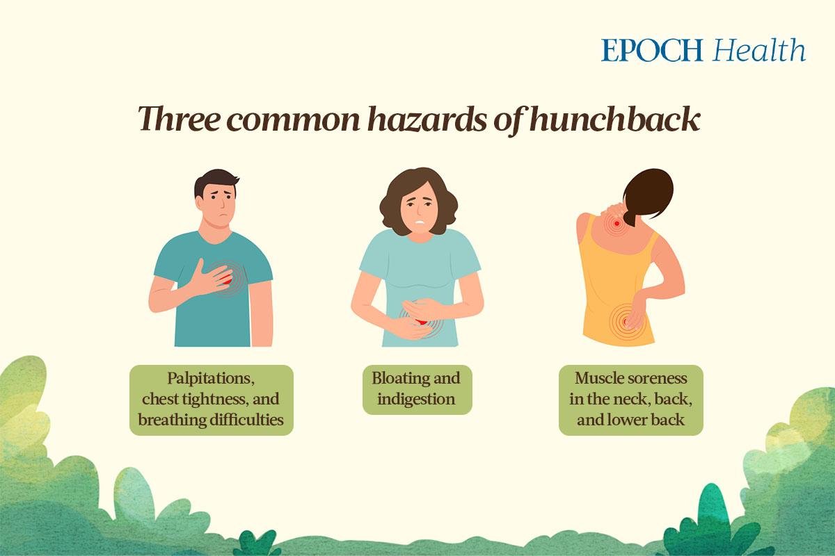 Three common hazards of hunchback. (The Epoch Times)