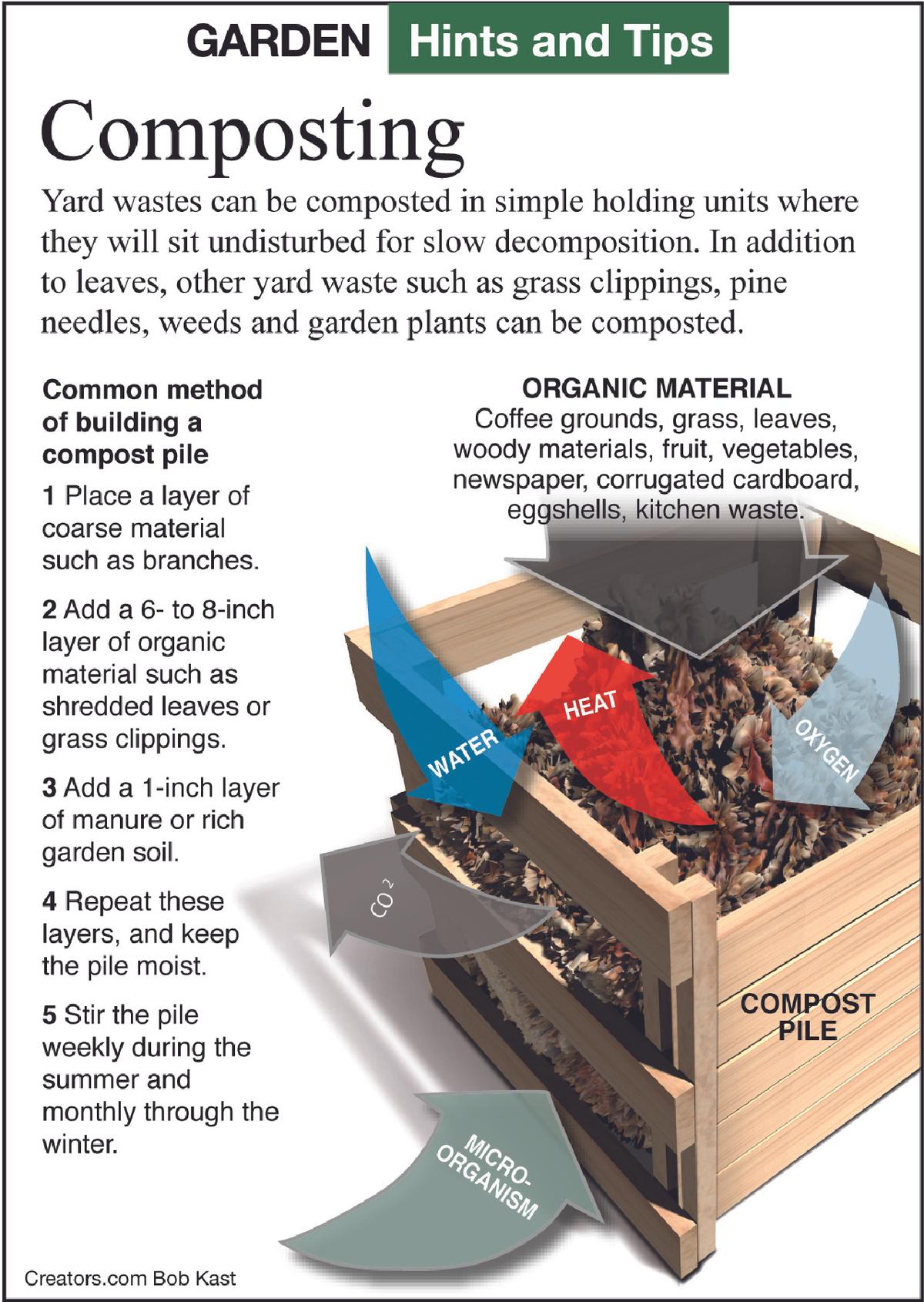 composting tip sheet