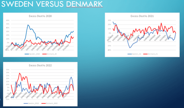 Excess deaths: Sweden vs. Denmark. (Our World In Data)