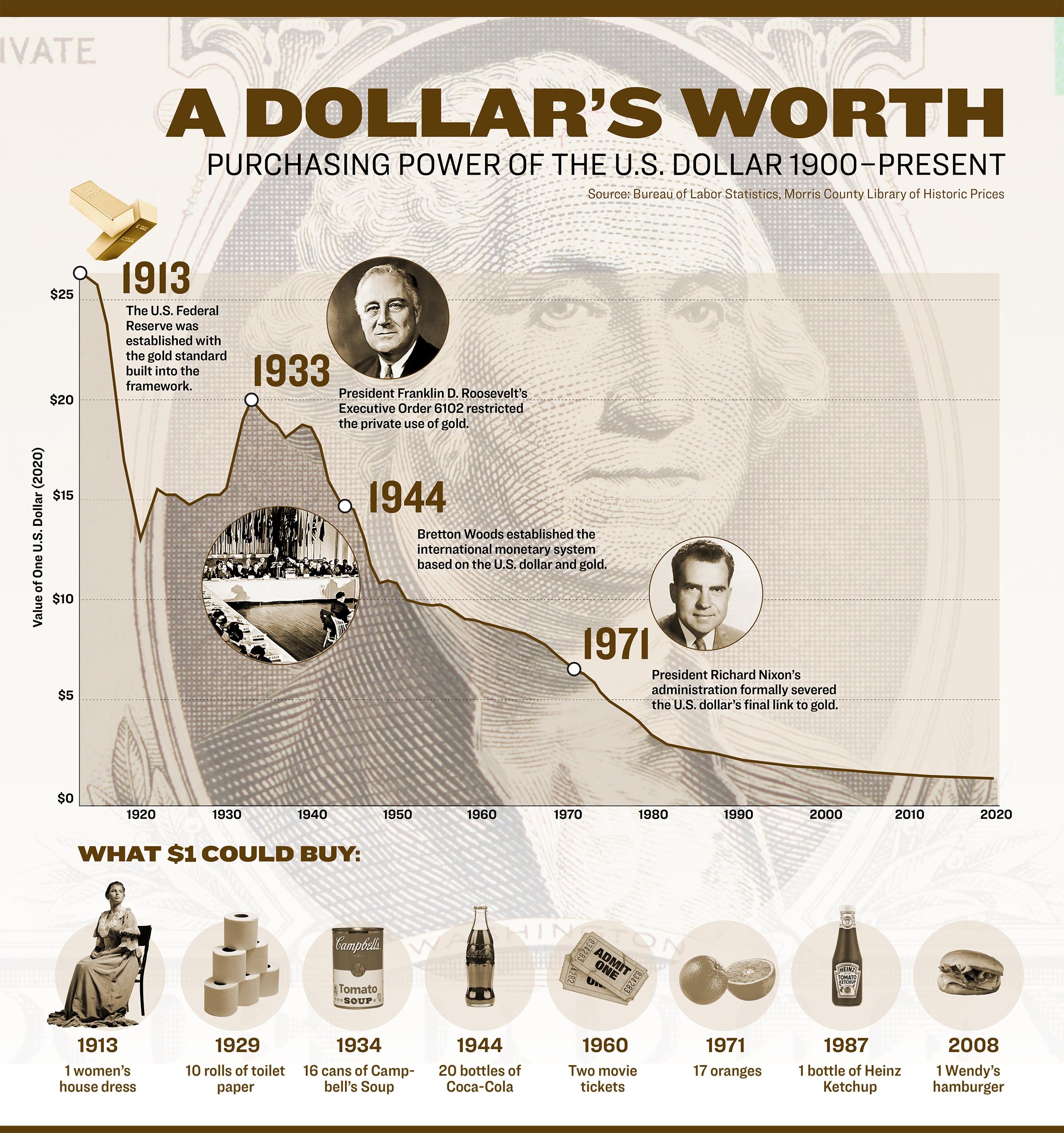 Efforts to Protect US Intensify Amid Global Shift From Dollar | USNN World News image-5478318
