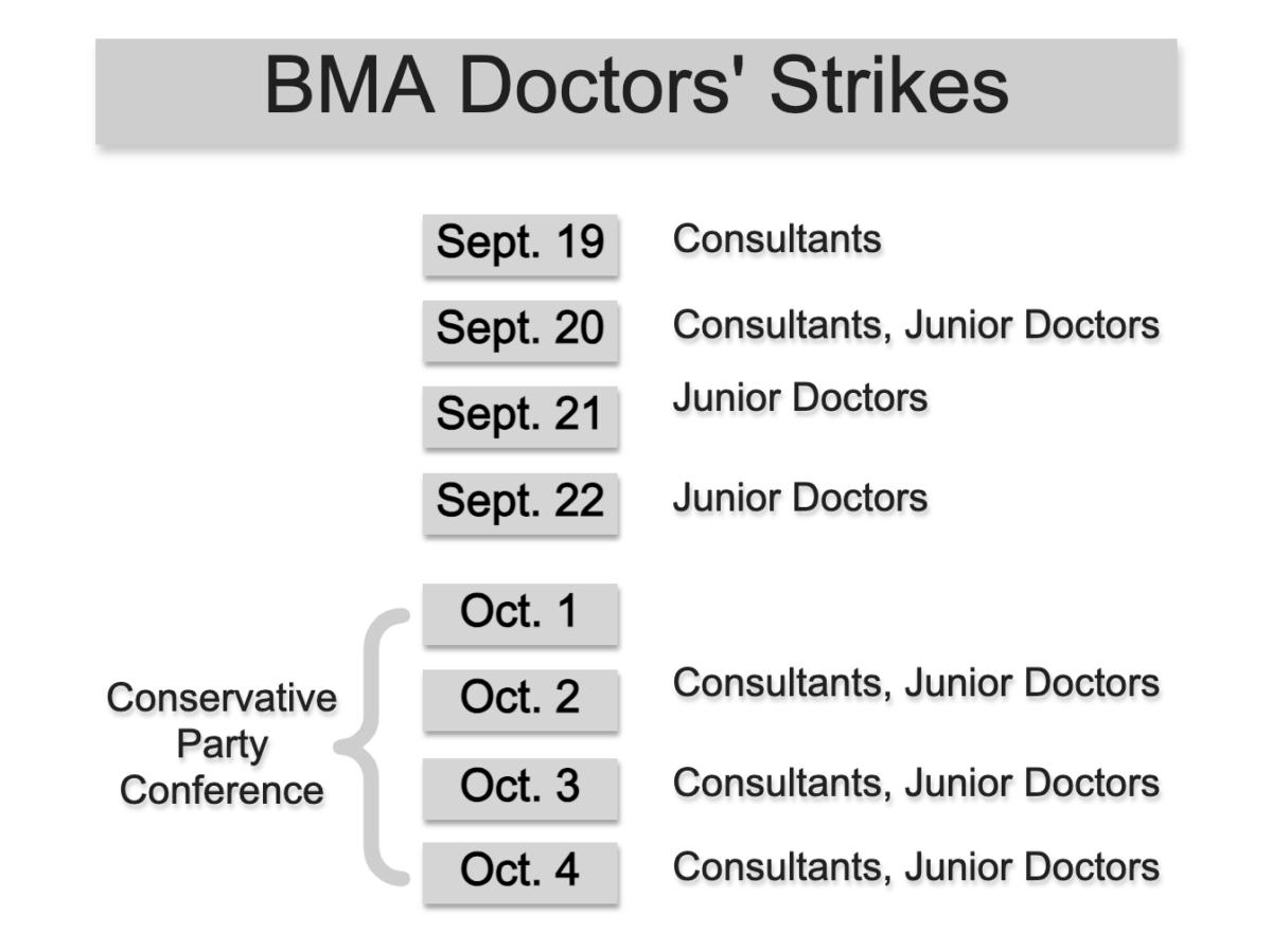  BMA Doctors' Strikes announced for September and October. (The Epoch Times)