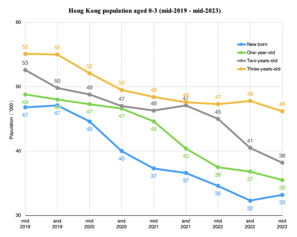 (*Provisional figures Source: <a href="https://www.censtatd.gov.hk/tc/web_table.html?id=110-01002"><span style="font-weight: 400;">The Census and Statistics Department</span></a> Graphics by The Epoch Times)