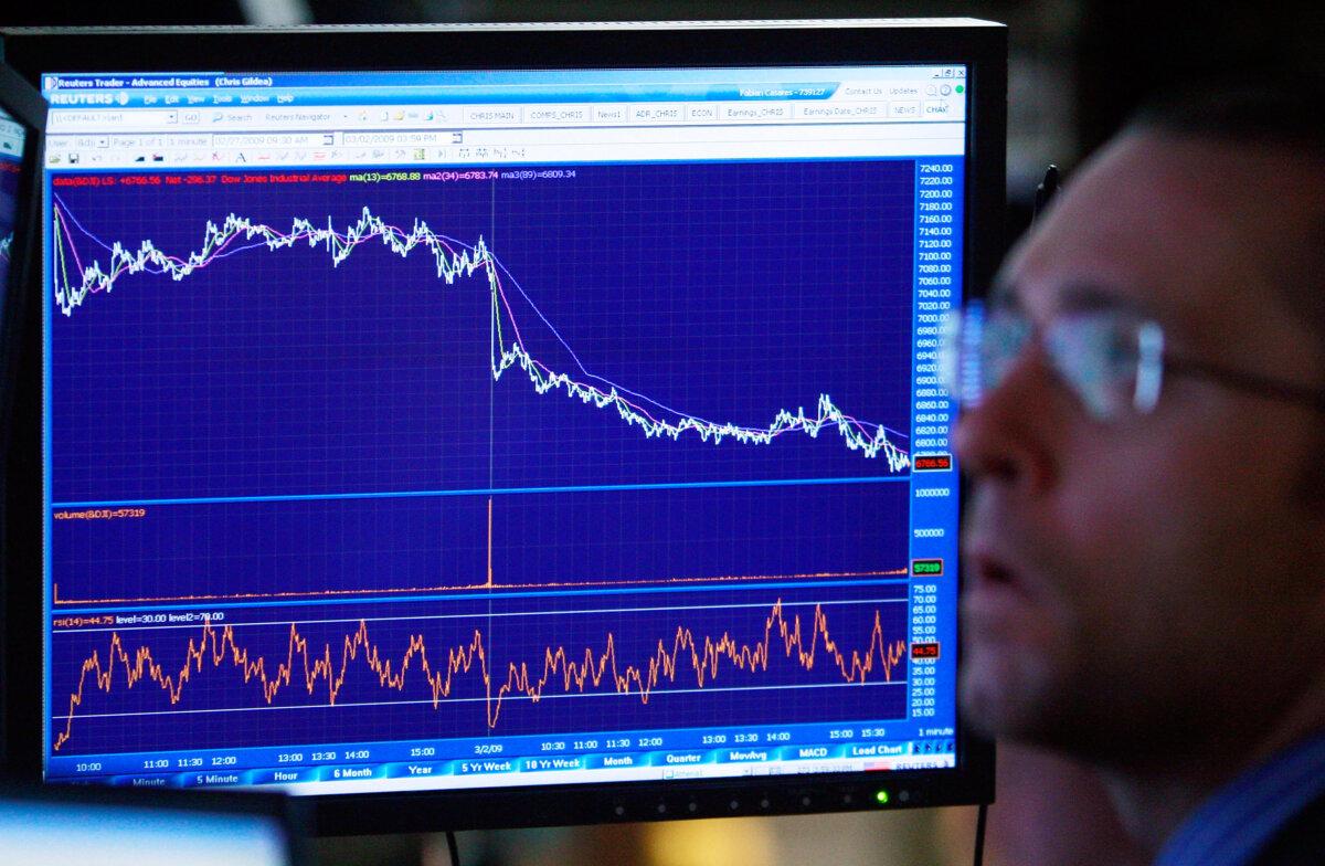 A trader looks on in front of a chart showing the downward trend of the Dow Jones Industrial Average at the New York Stock Exchange at the end of the trading day March 2, 2009 in New York City. Stocks closed down 299.64, or 4.2 percent, to close at 6,763.29. This was the first time the Dow closed below 7,000 since May 1997. (Mario Tama/Getty Images)