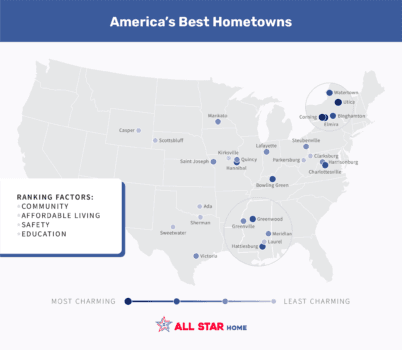 (Source: "Small Town Charm: America’s Best Hometowns Ranked" report)