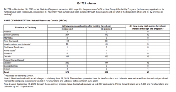 Inquiry of Ministry on the Oil to Heat Pump Affordability Program. (Screenshot)
