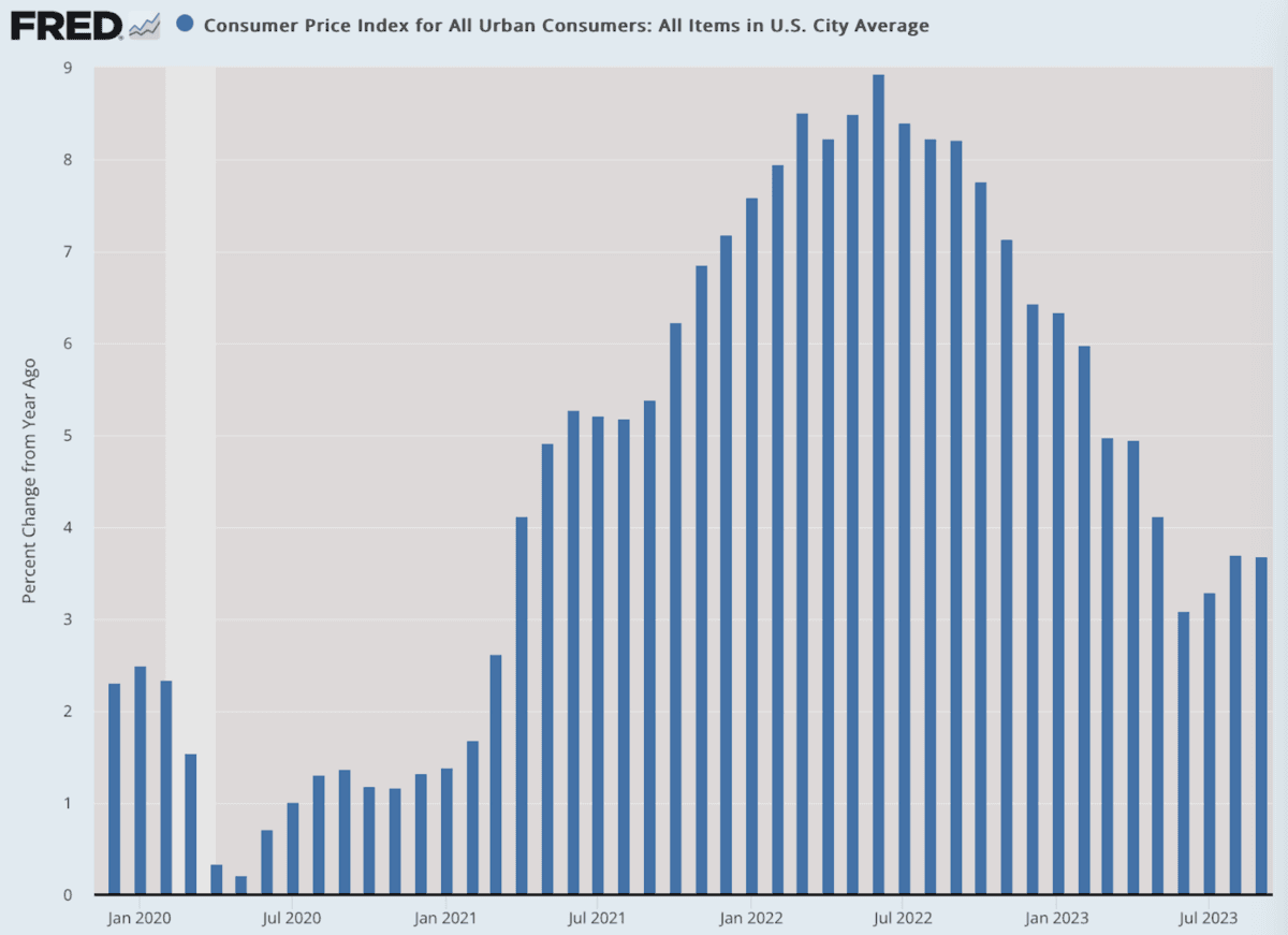  (Data: Federal Reserve Economic Data (FRED), St. Louis Fed; Chart: Jeffrey A. Tucker)