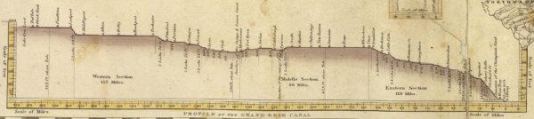  Erie Canal map, 1832. (Public Domain)