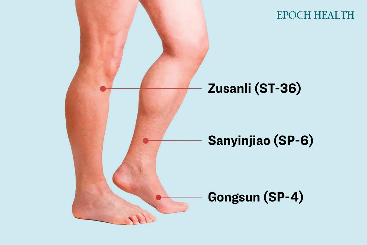 Massaging the Zusanli, Gongsun, and Sanyinjiao acupoints can help dispel dampness and promote weight loss. (The Epoch Times)