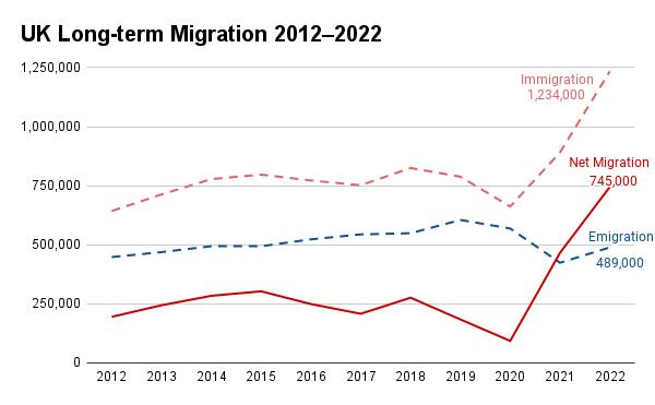  Estimates of the UK's long-term migration by the Office for National Statistics. (The Epoch Times)