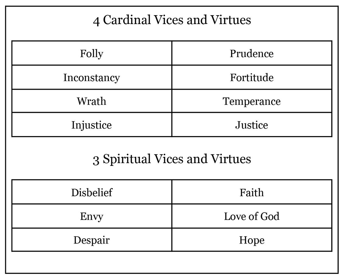 virtue and vices