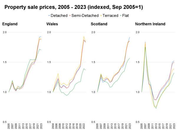 Analysis of HM Land Registry data on sale prices of properties in the past decade using prices in September. (The Epoch times)