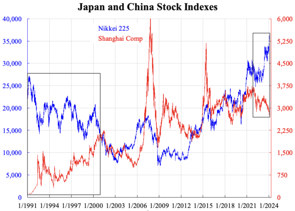 Japan and China Stock Indexes(Courtesy of Law Ka-chung)