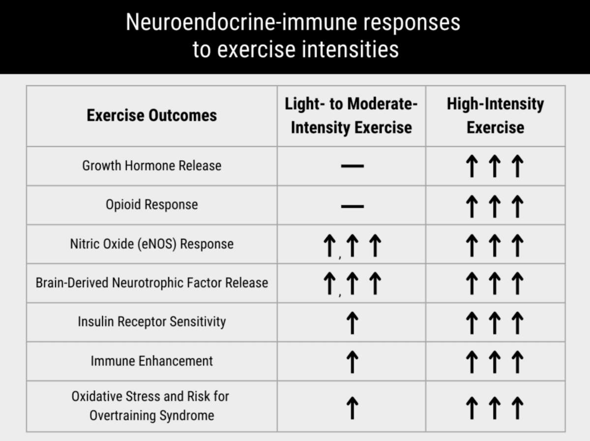 (Courtesy of Dr. Datis Kharrazian)