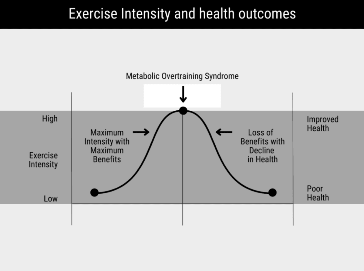 (Courtesy of Dr. Kharrazian)