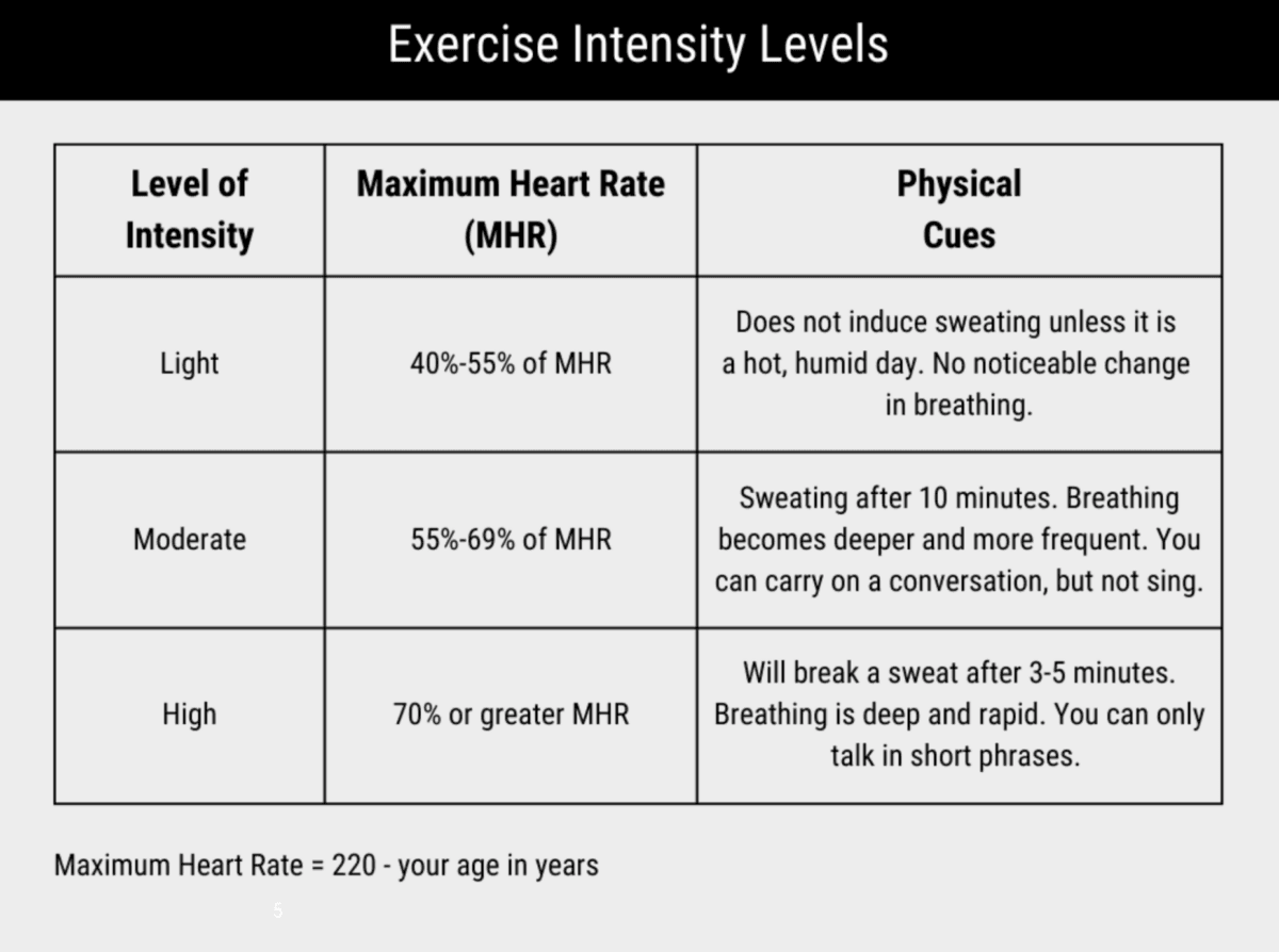 (Courtesy of Dr. Kharrazian)