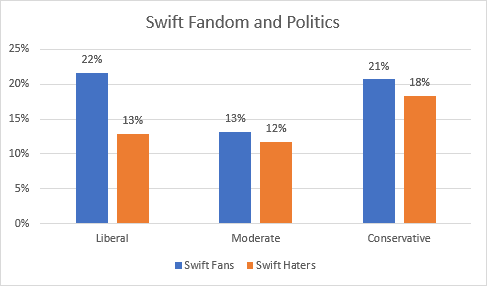 2023 Next Generation Fandom Survey on Taylor Swift Fandom (Credit: Michael Lewis)