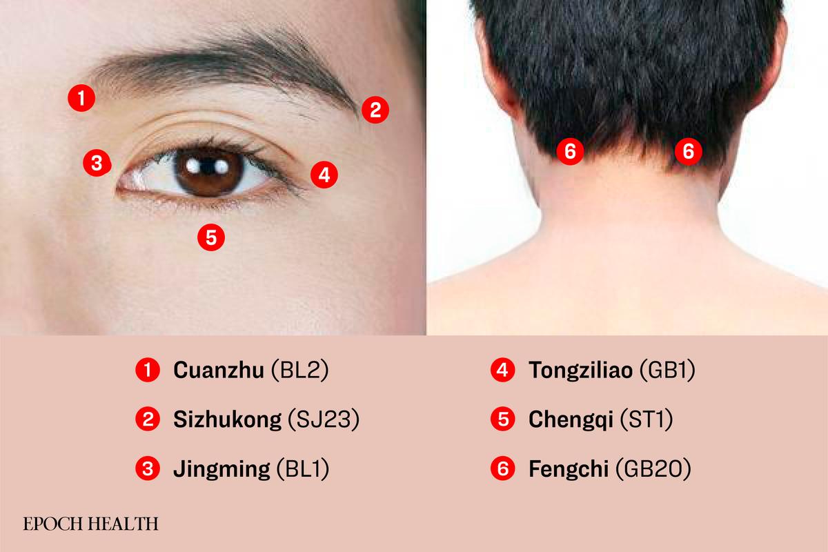 Regularly massaging these acupoints may improve vision. (The Epoch Times)