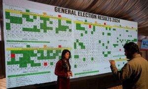 Independent Candidates Backed by Ex-PM Khan’s Party Lead as Pakistan Announces Election Results