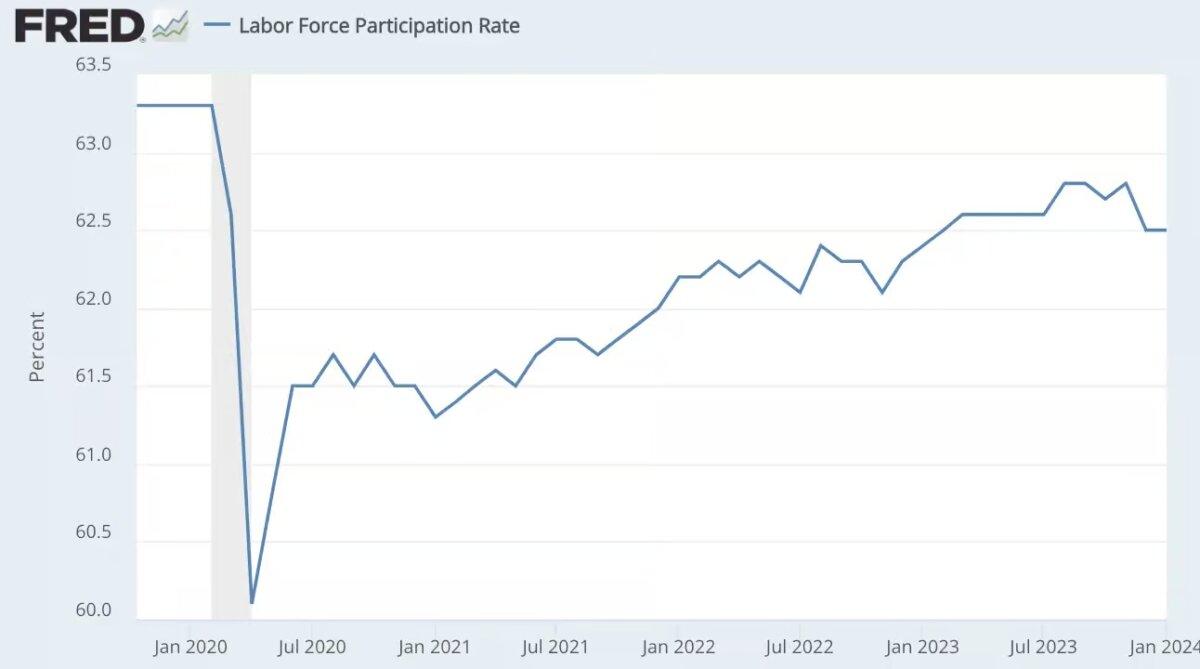 (Data: Federal Reserve Economic Data (FRED), St. Louis Fed; Chart: Peter St Onge)