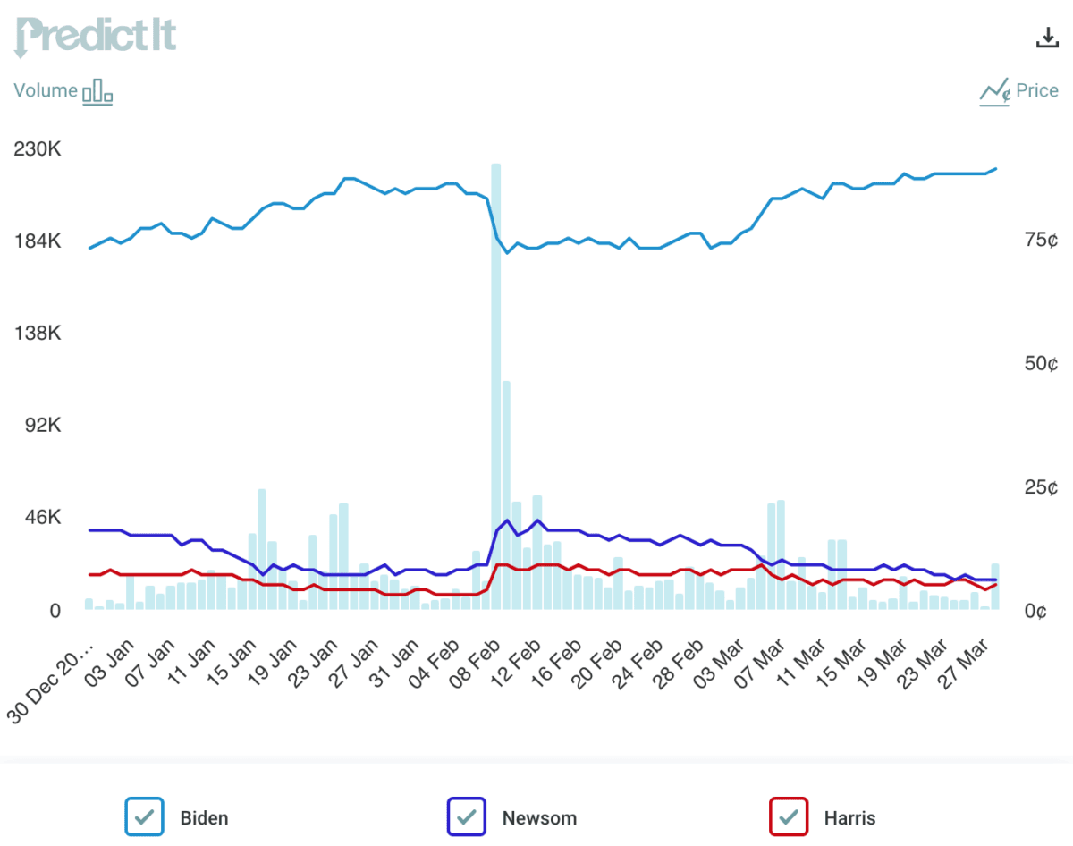 (Predictit.org/Screenshot via The Epoch Times)