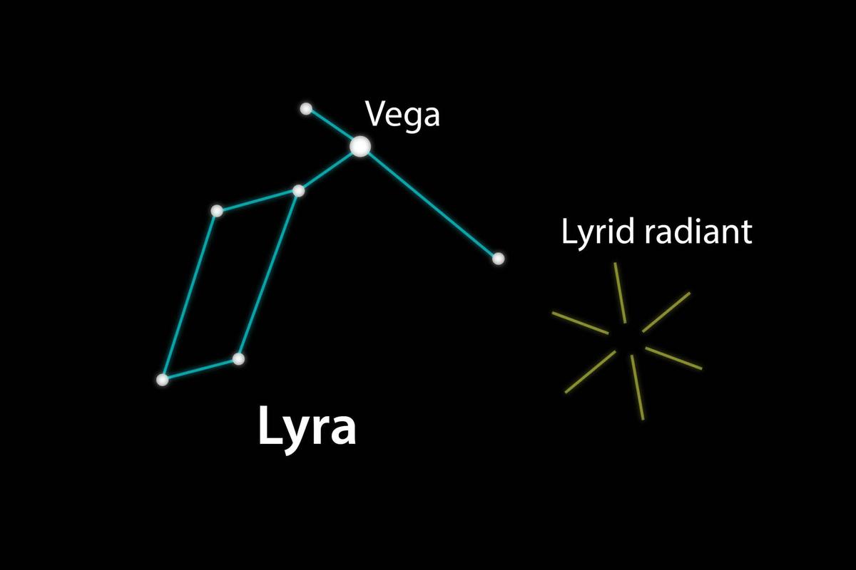Constellation Lyra, bright star Vega, and the Lyrids' radiant. (The Epoch Times)