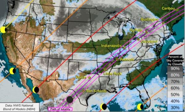 The National Weather Service's forecast for cloud coverage on Monday, April 8, 2024. The path of the eclipse ranges from southern Texas and goes diagonally to the northeast. (National Weather Service)