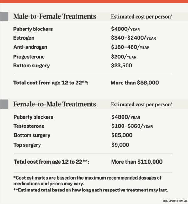 cost of gender reassignment surgery in canada