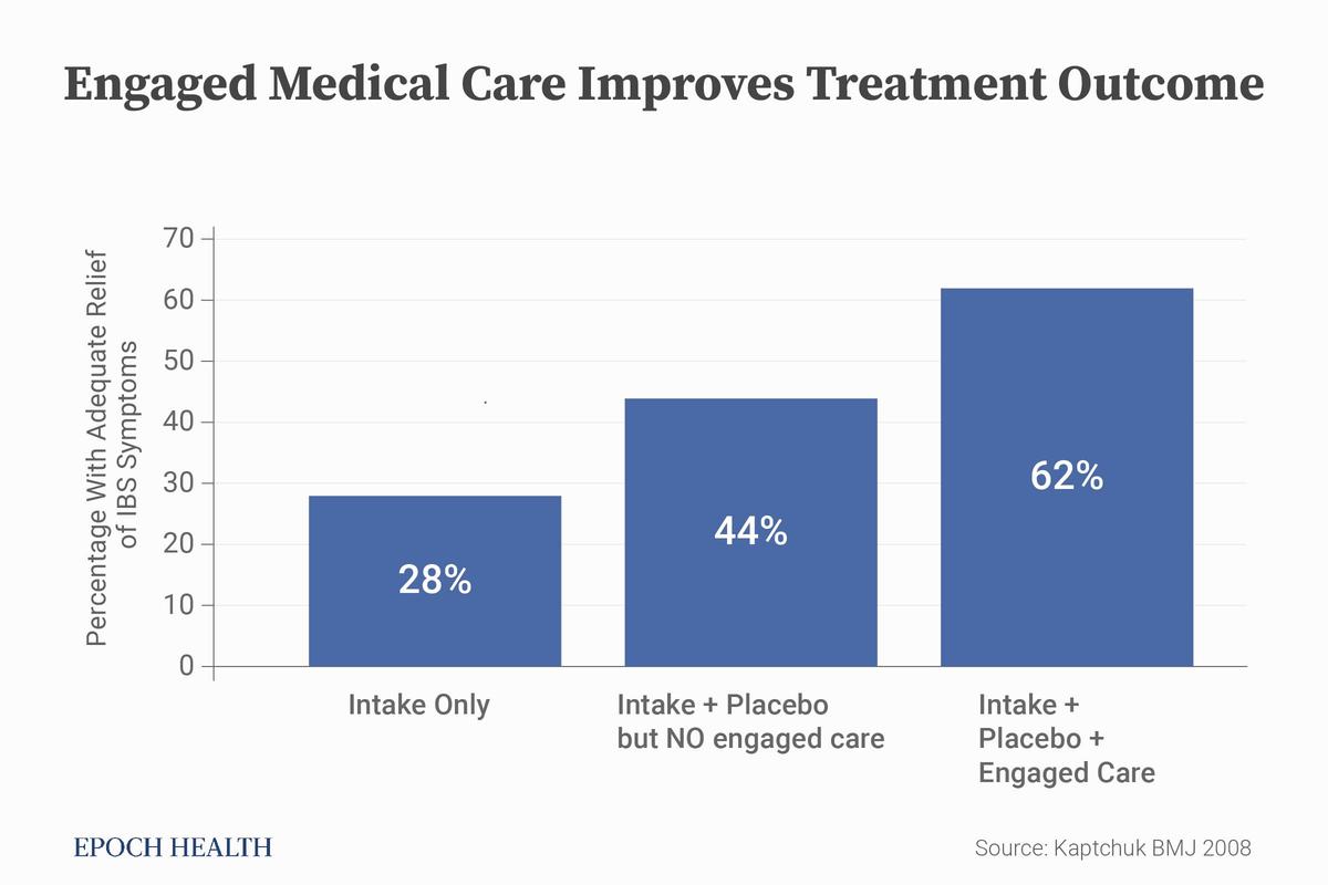 Engaged medical care improves treatment outcome. (Illustrated by The Epoch Times)